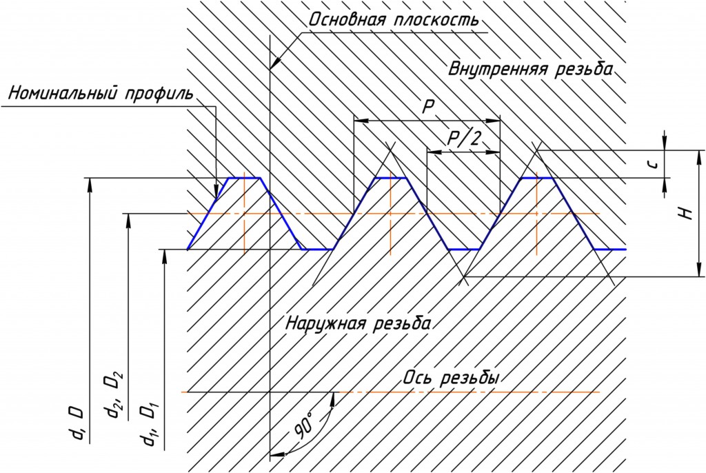 Предел прочности болта — Автомобильная документация